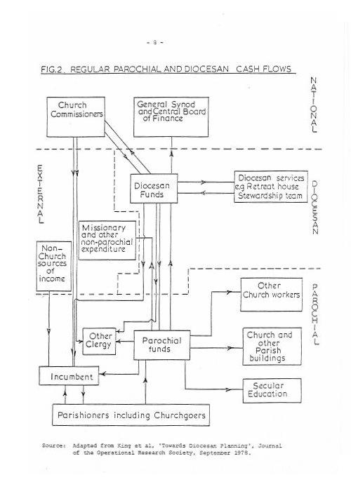 Cash flows